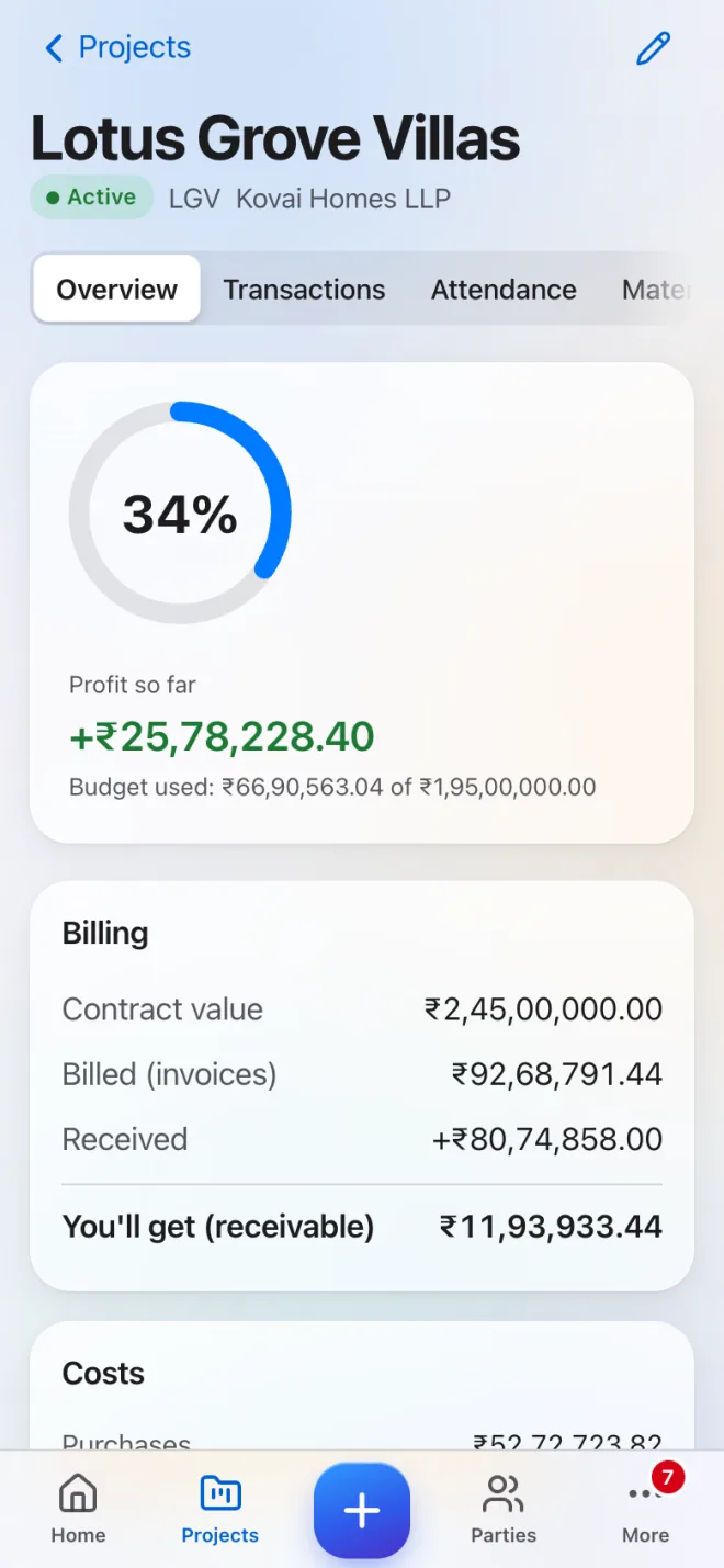 Project overview for the fictional demo project Lotus Grove Villas: 34% progress ring, profit so far of about 25.8 lakh rupees, budget used against a 1.95 crore budget, and billing figures for contract value, billed, received and receivable