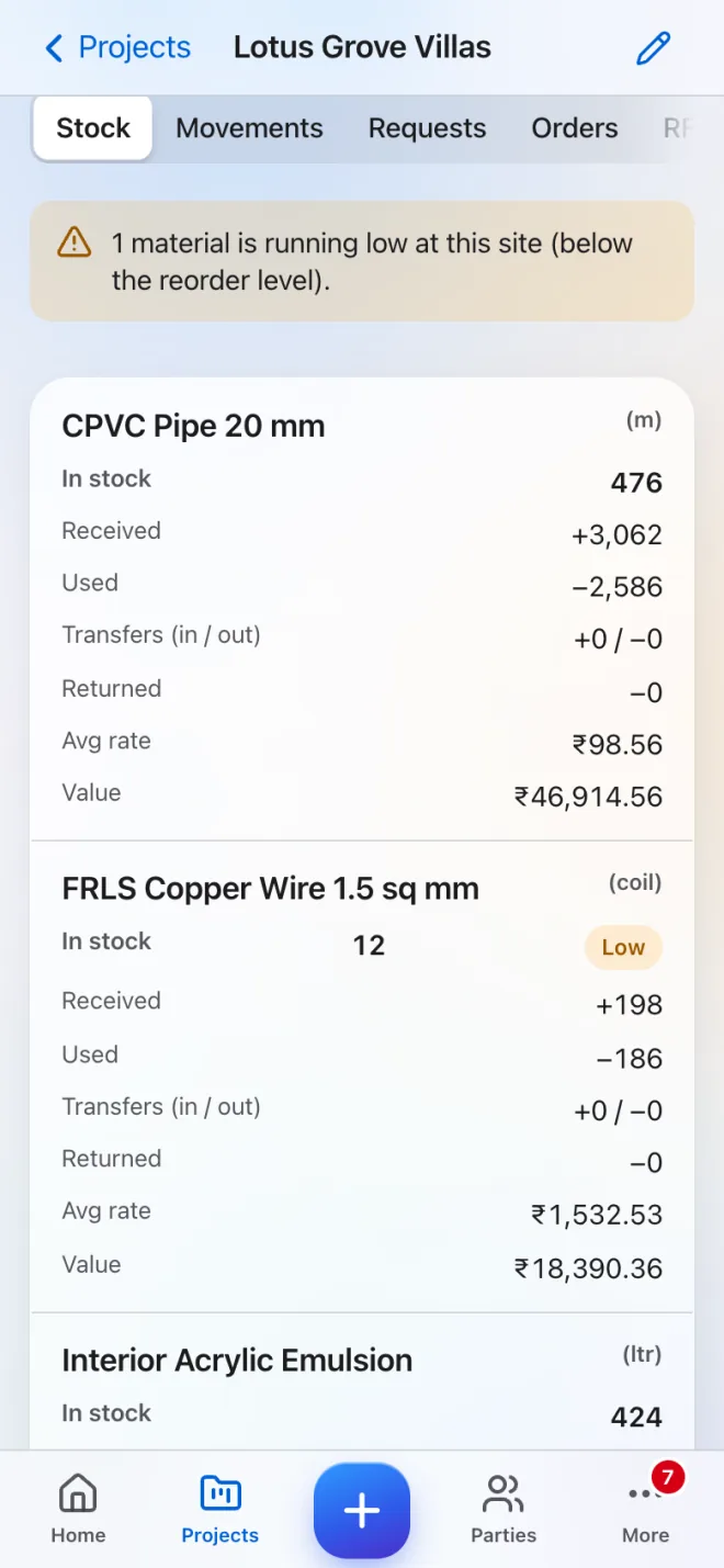 Material stock for a fictional demo site: a banner saying one material is running low, copper wire marked Low, and cement, bricks, M-sand, tiles and other materials with stock, average rate and value